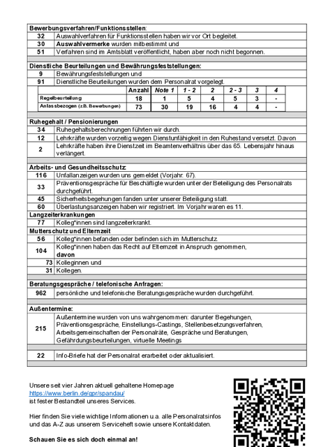 Bildvergrößerung: Tätigkeitsbericht 2024, S. 2