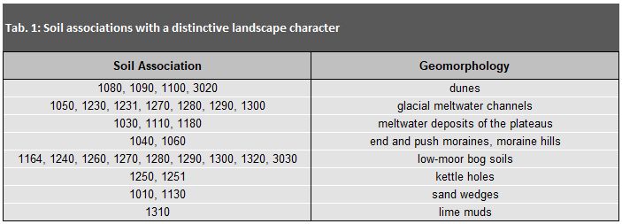 Tab. 1: Soil associations with a distinctive landscape character