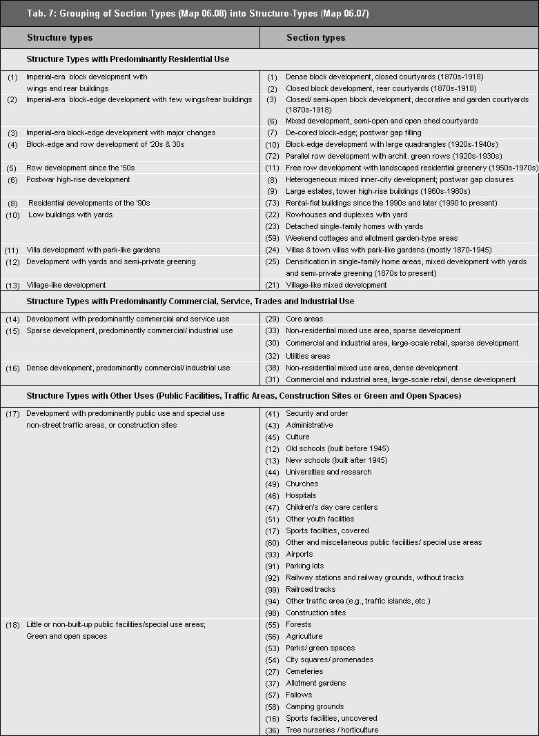 Tab. 7: Grouping of section types to structure types