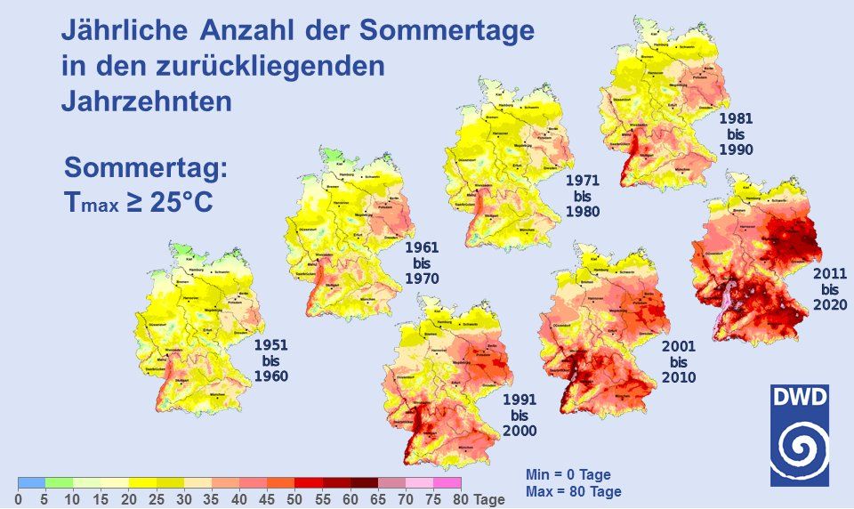 Auswertung zur jährlichen Anzahl der Sommertage (Tmax >= 25°C) während der zurückliegenden Jahrzehnte in Deutschland