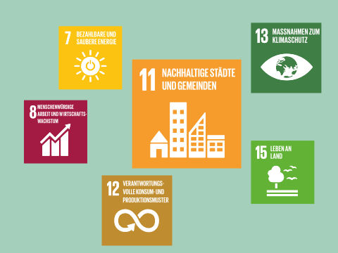 Teaser Nachhaltigkeit & Agenda 2030