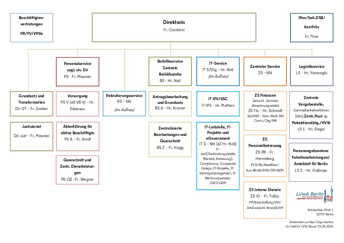 Organigramm Mai 2024