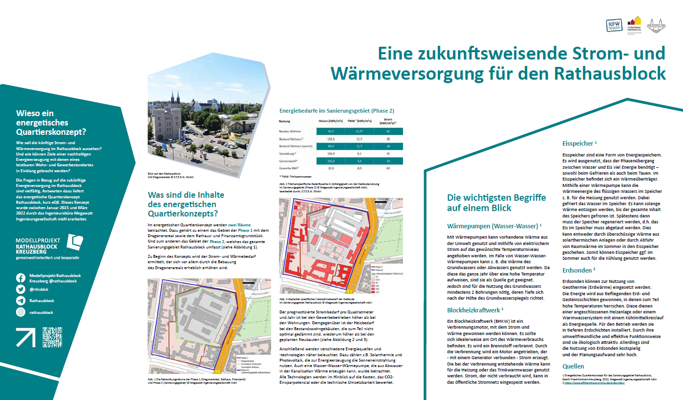 Infotafel Kiezgalerie zum energetischen Quartierskonzept | Mai 2022