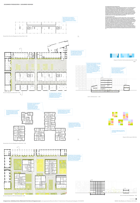 Entwurf des Planungsteams SMAQ Architektur und Stadt / MML / Barbara Schindler