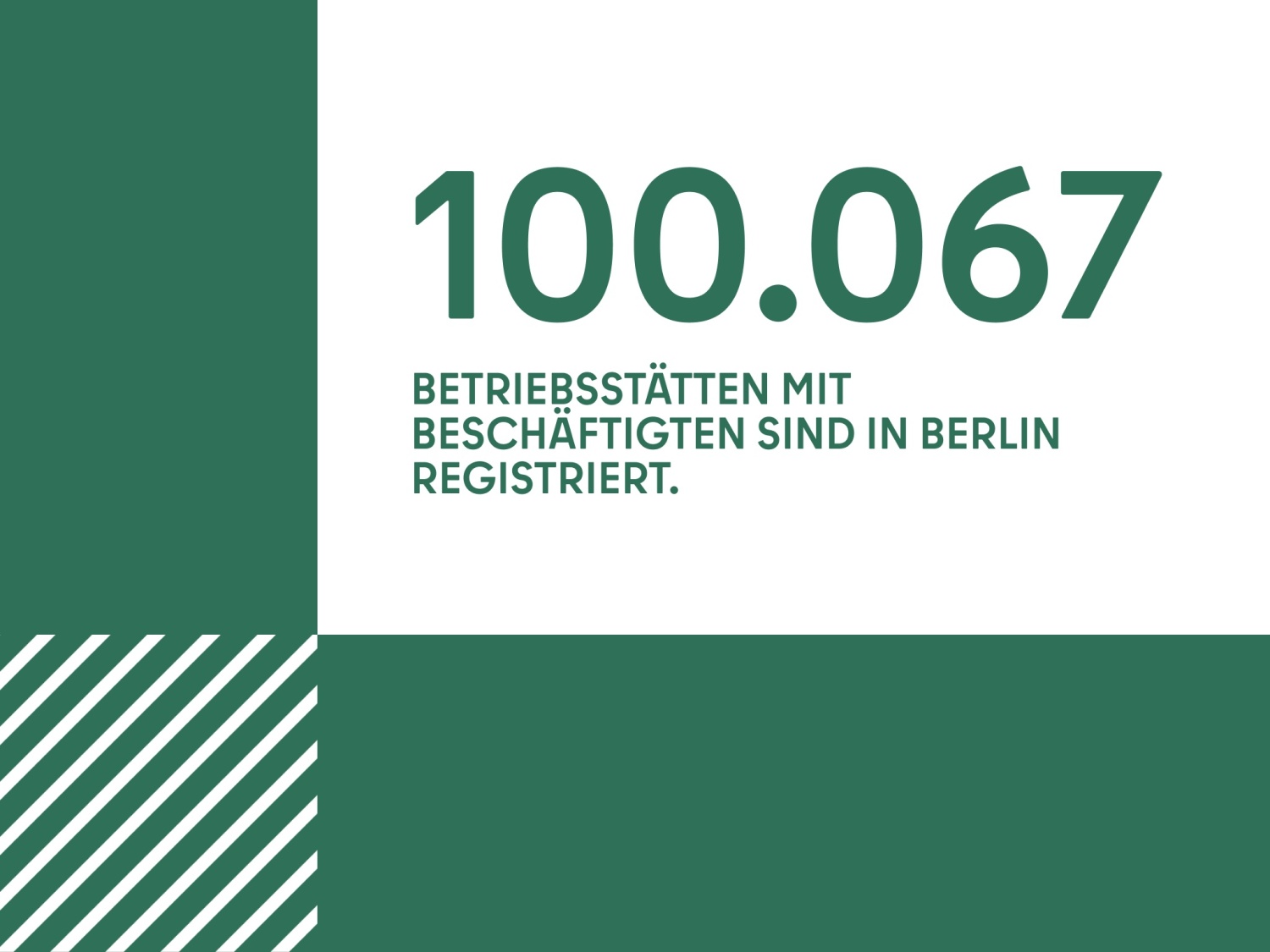 100.067 BETRIEBSSTÄTTEN MIT BESCHÄFTIGTEN SIND IN BERLIN REGISTRIERT.