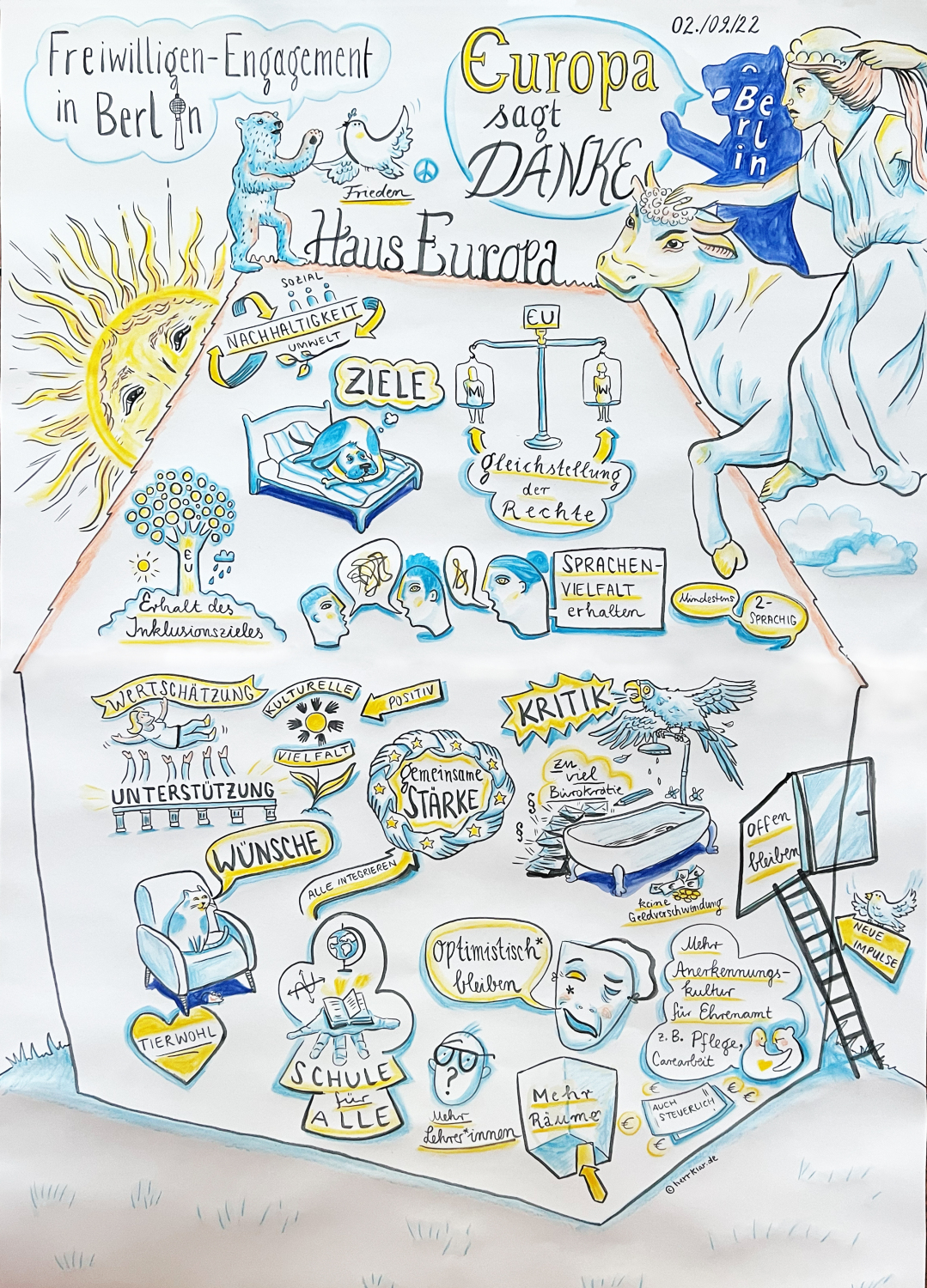 Graphic Recording vom 2.9.2022 zum Thema Freiwilligenengagement