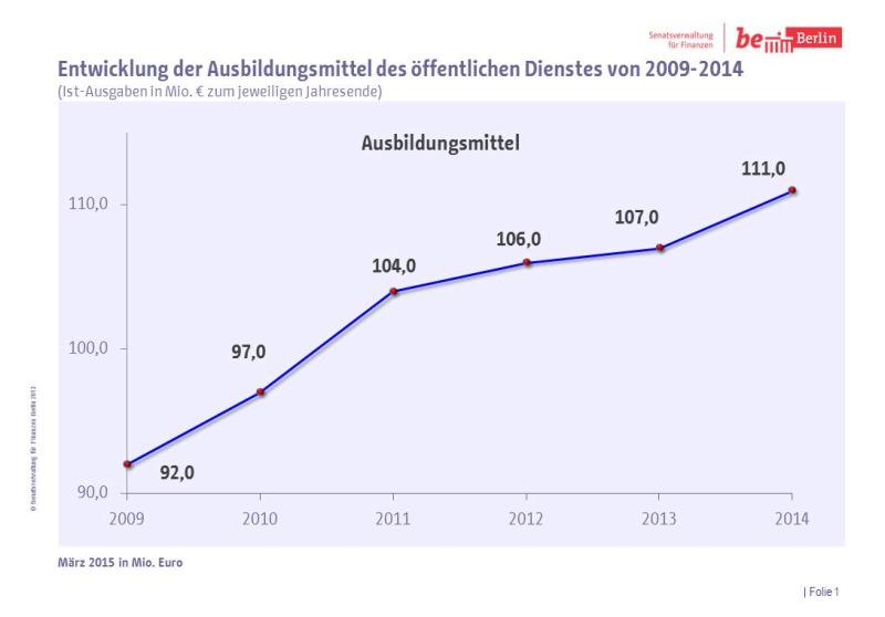 Ausbildung Berlin 2014 Folie 1