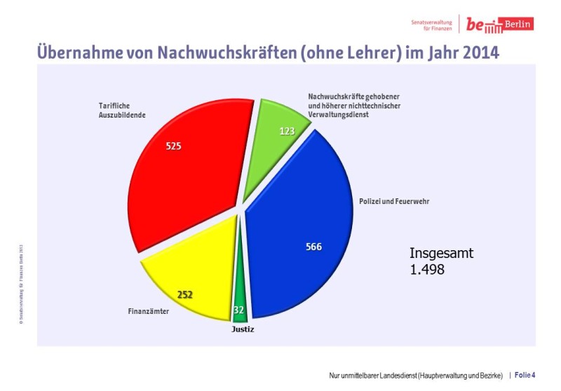 Ausbildung Berlin 2014 Folie 4