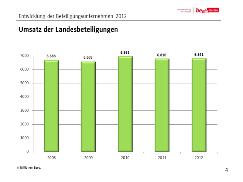 Beteiligungen 2012 Folie 4