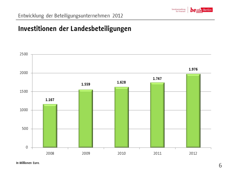 Beteiligungen 2012 Folie 6