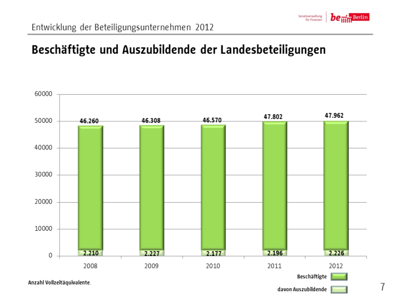 Beteiligungen 2012 Folie 7