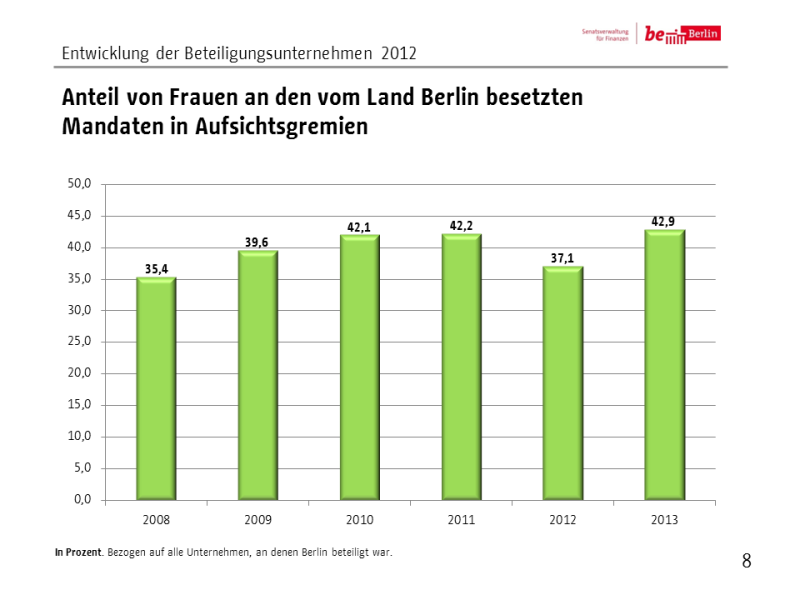 Beteiligungen 2012 Folie 8