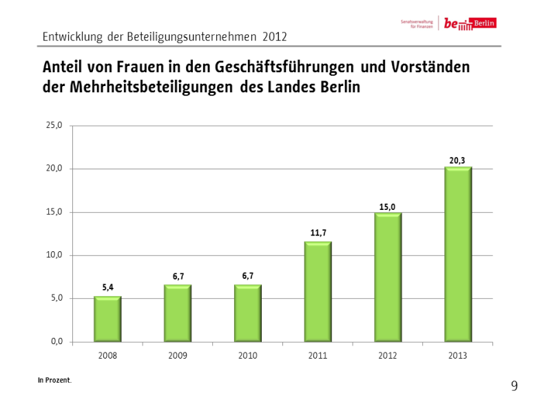 Beteiligungen 2012 Folie 9