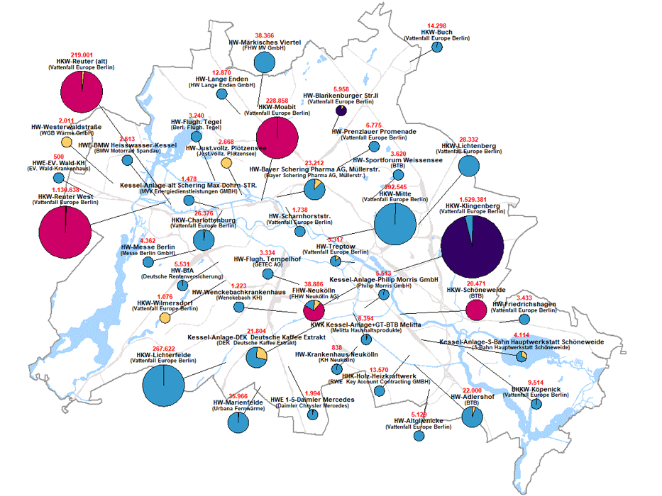 Versorgungsbereiche Gebäudewärme / Überwiegende Heizungsarten 2005