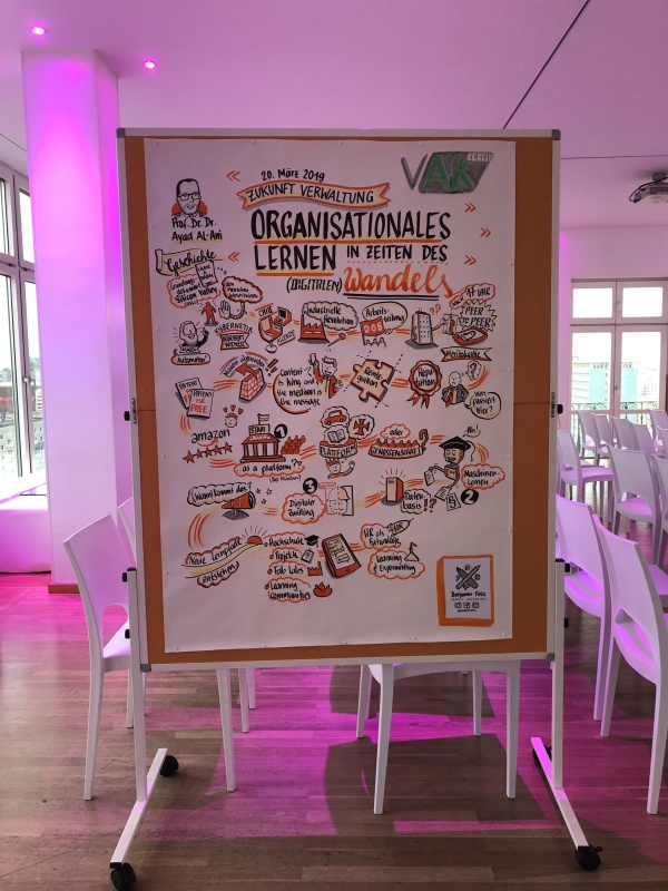 graphic recording Bild Akademieforum100 - Organisationales Lernen